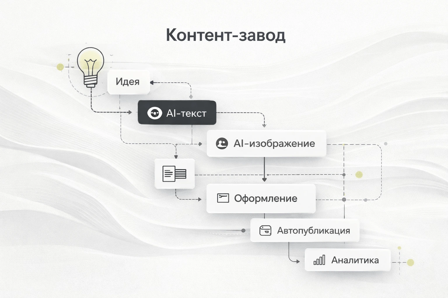 Схема контент-завода: от идеи до публикации